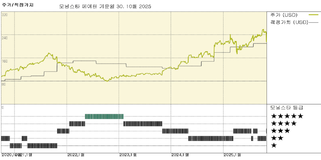 가민 실적: 아웃도어 부문 부진으로 상대적으로 건실한 실적 가려져