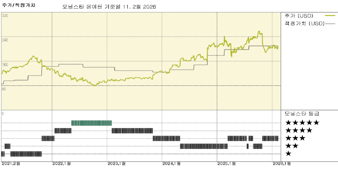 모닝스타 이미지