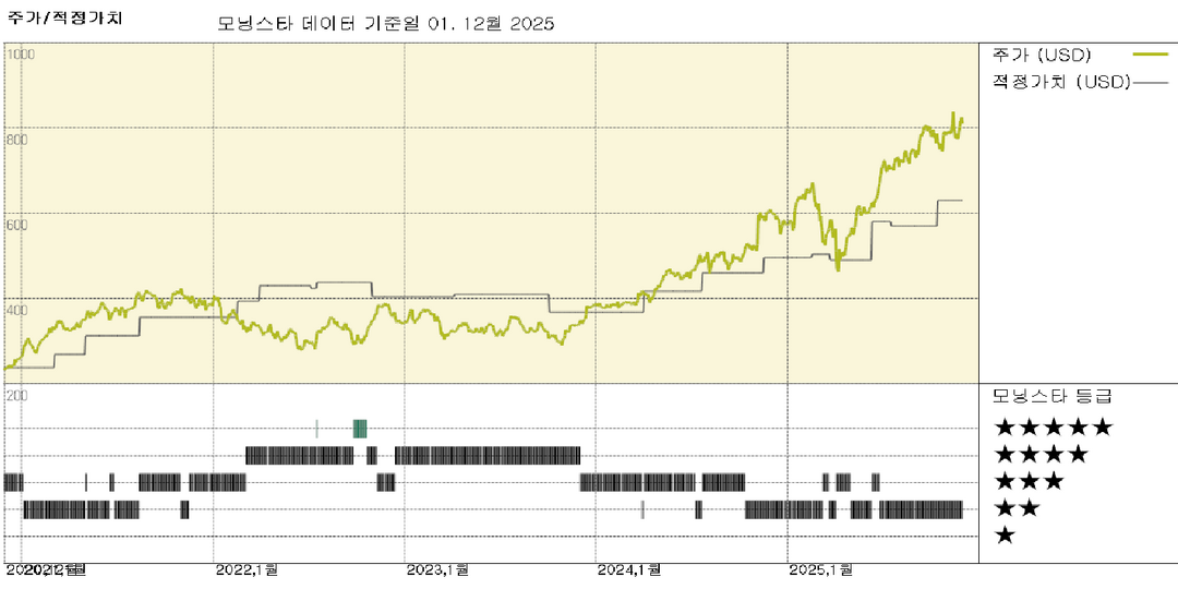 골드만 삭스: 이노베이터 ETF 인수는 비싸 보이지만 전략적 정렬은 타당하다