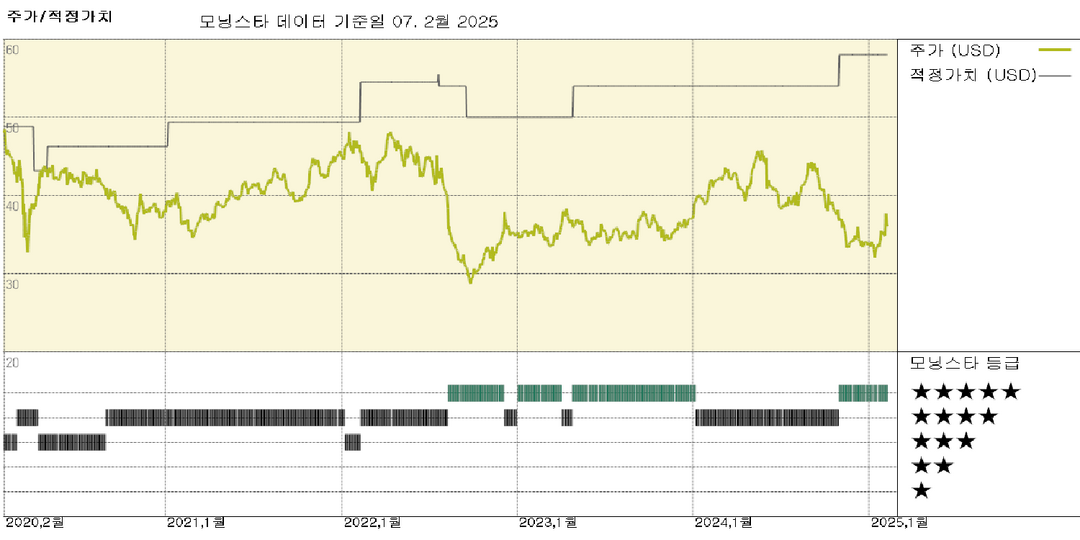 GSK Earnings: 중기 전망 상향 조정, 공정가치 불변, 주식 저평가 지속