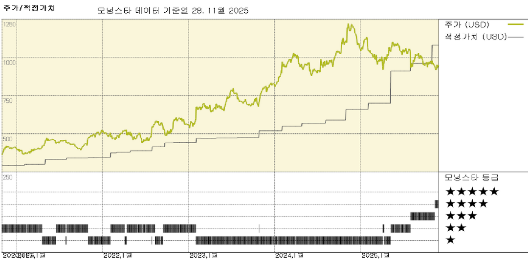 모닝스타 이미지