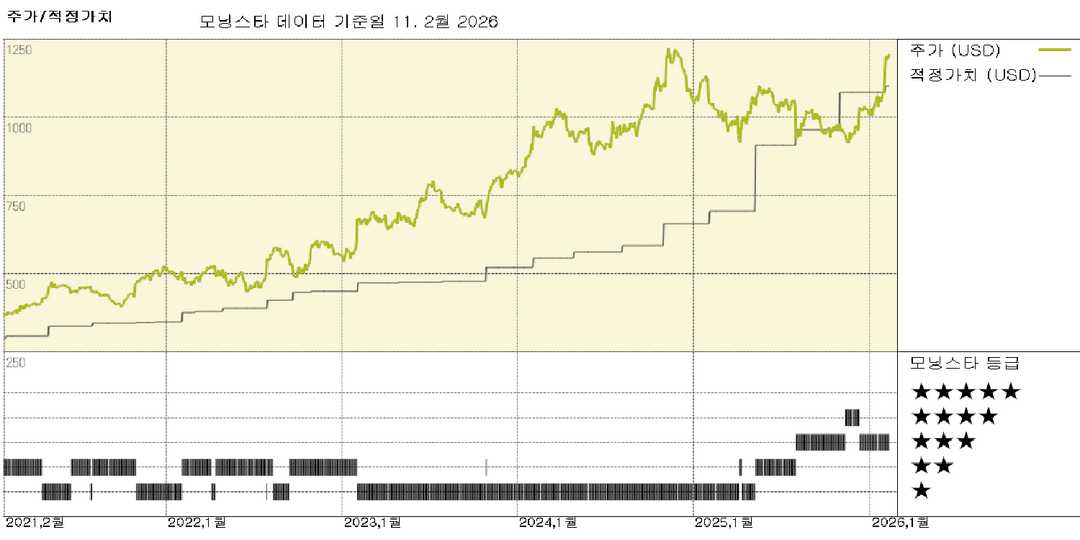 모닝스타 이미지