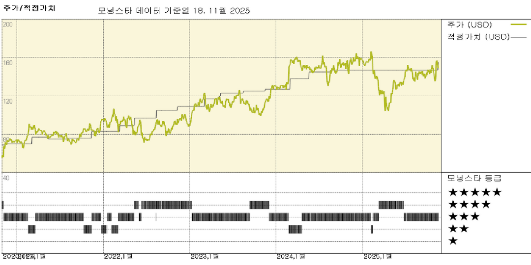 모닝스타 이미지