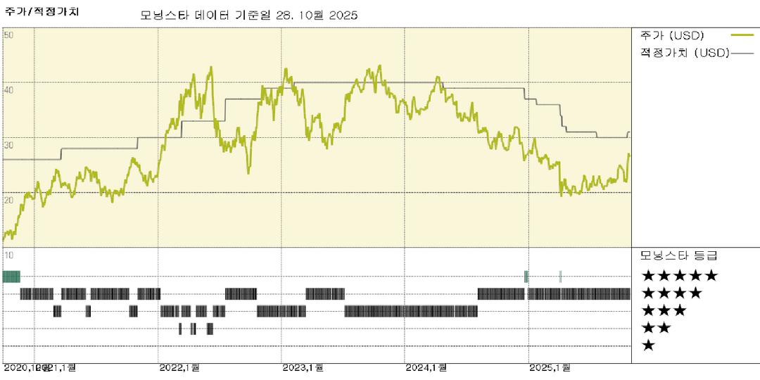 모닝스타 이미지