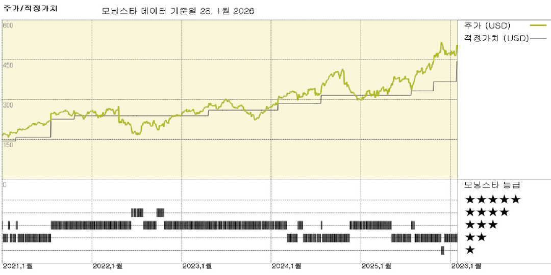HCA 실적: 2026년 전망, 수익 성장세 지속 가능성 시사