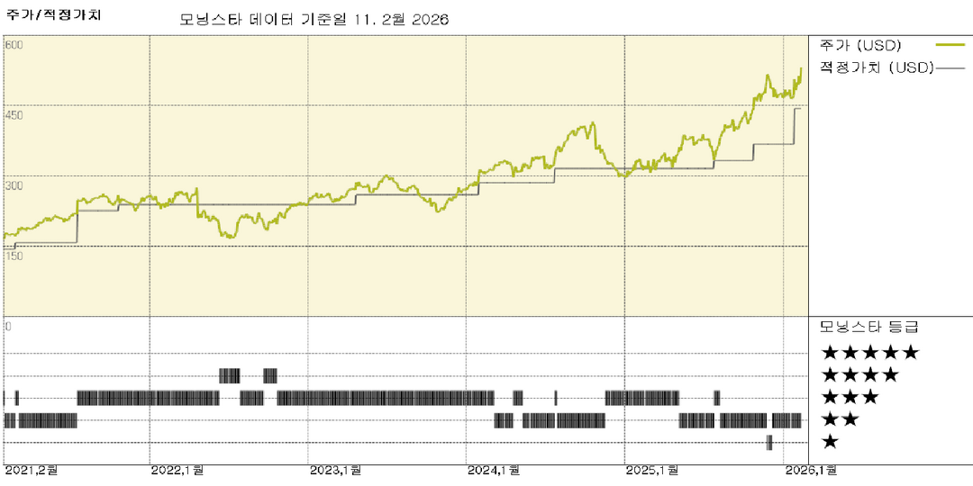 모닝스타 이미지