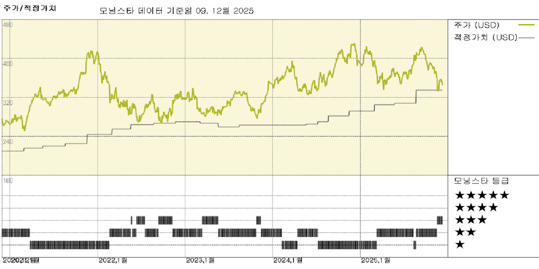 홈디포: 주택 시장 아직 녹지 않아, 2026년 매출 및 주당순이익 소폭 성장 전망