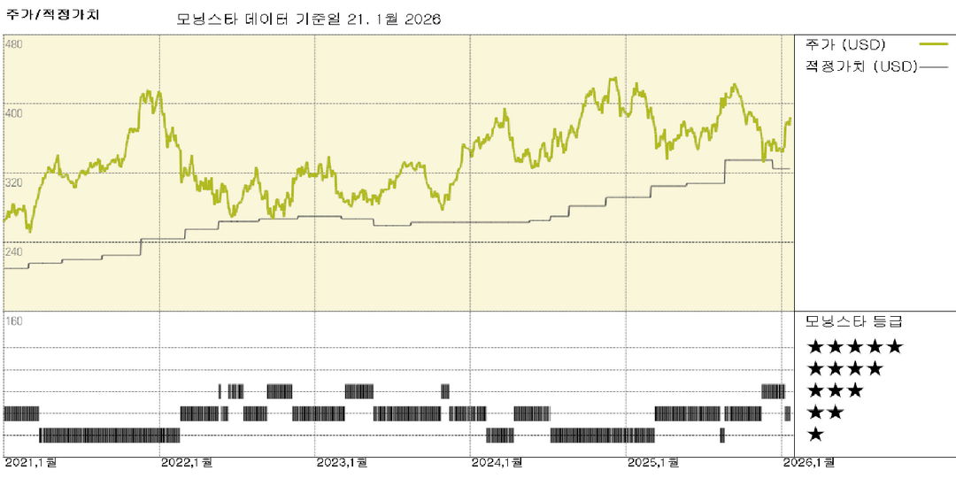 모닝스타 이미지