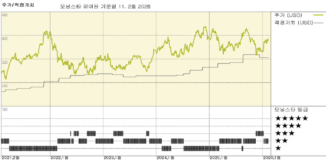 모닝스타 이미지