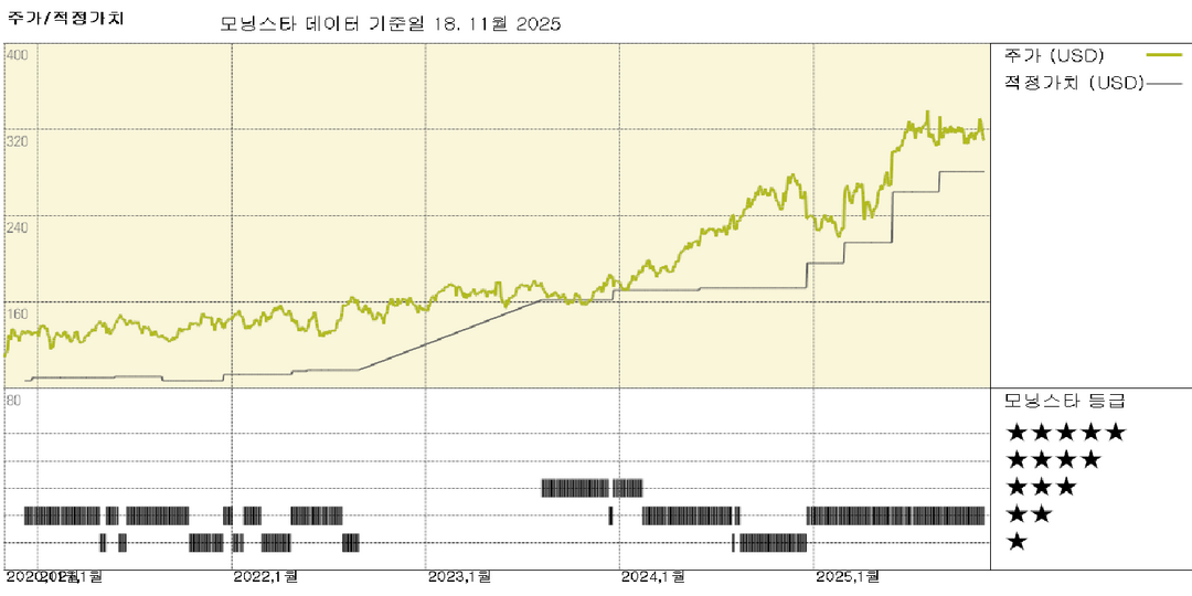 모닝스타 이미지