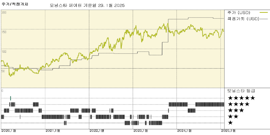 Hess Earnings: M&A 중재가 헤스의 영업을 방해하지 않았다