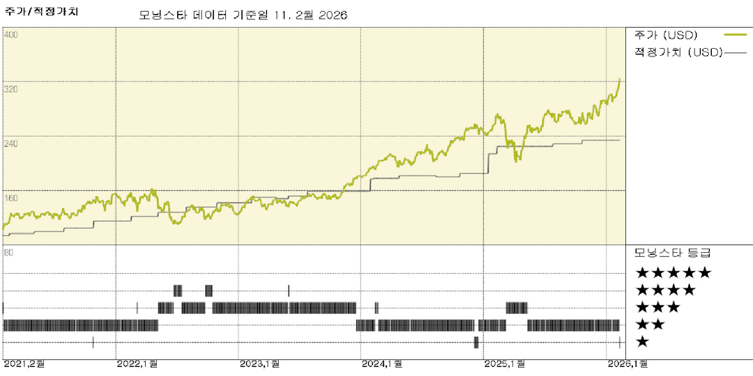 모닝스타 이미지