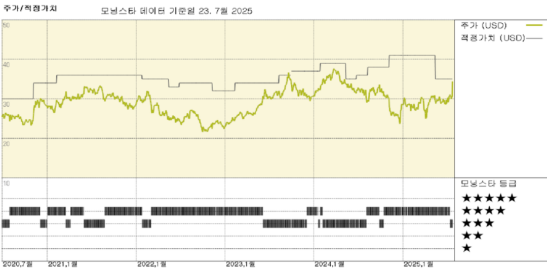 일본 주식, 15% 관세 소식에 상승…자동차 업체 주도