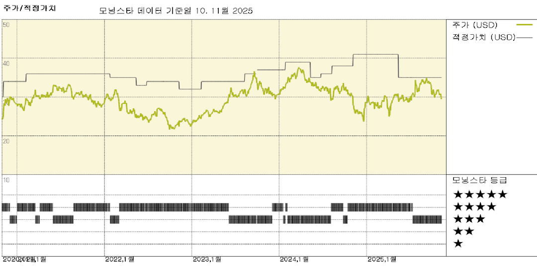 혼다 실적: 자동차 부문 적자 지속, 수요 전망에 대한 신중한 태도로 전망치 하향 조정
