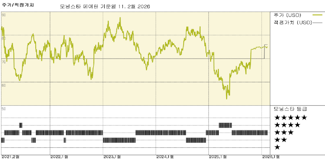 모닝스타 이미지