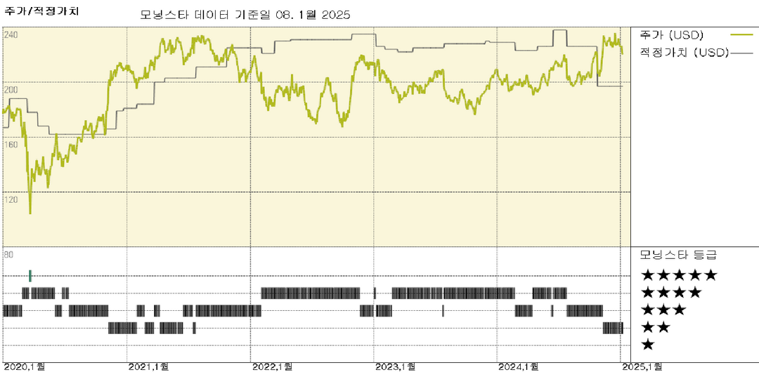 Elliott의 지분으로 인해 Honeywell의 복합 기업 구조가 위협받는 것은 긍정적