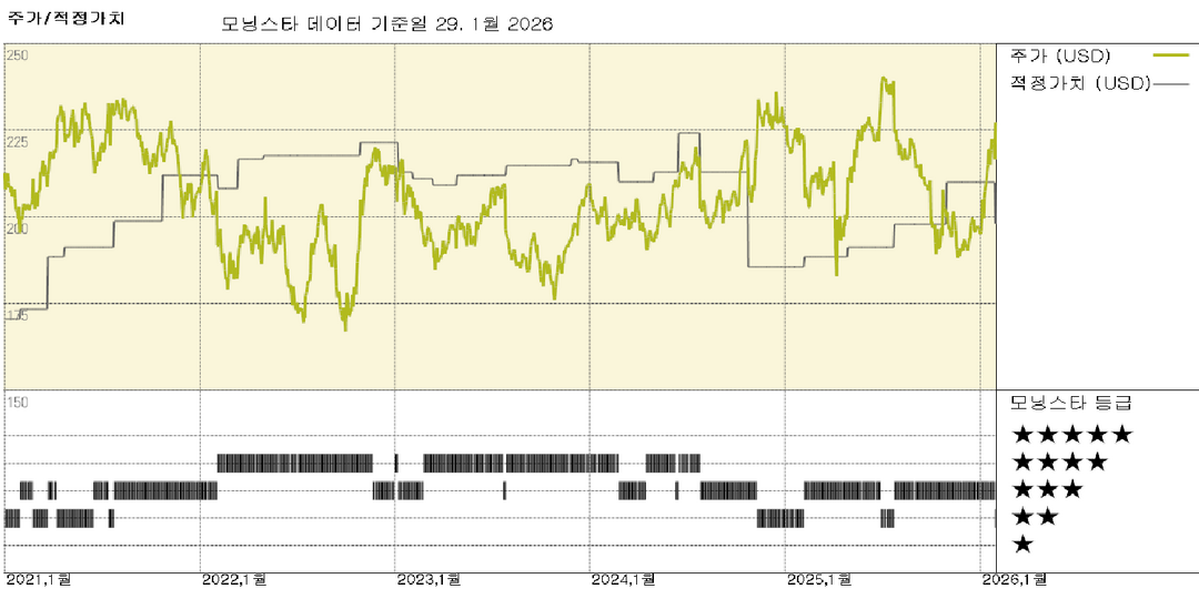 허니웰 실적: 부조화스러운 결과 지속되나, 각 부문별 단기 모멘텀 존재