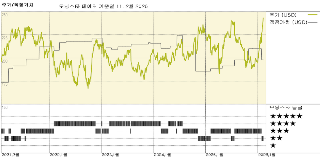 모닝스타 이미지