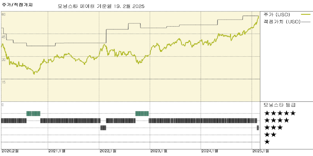 뱅크런에 대한 아시아 은행의 취약성은 낮지만 갑자기 이익 전망이 압박 받아