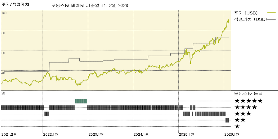 모닝스타 이미지