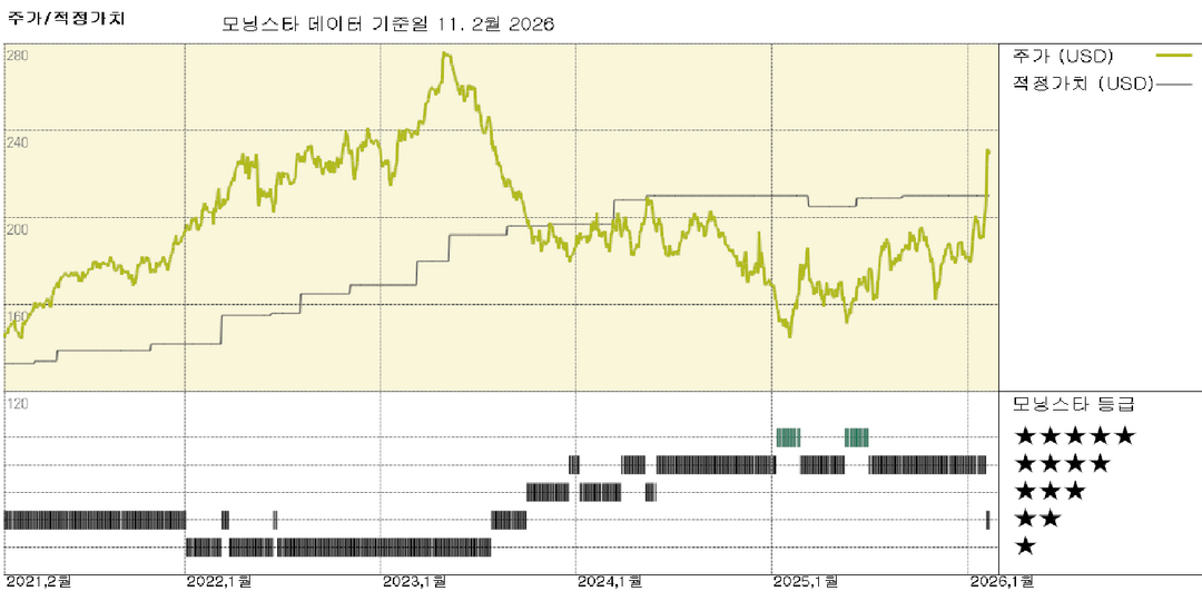모닝스타 이미지