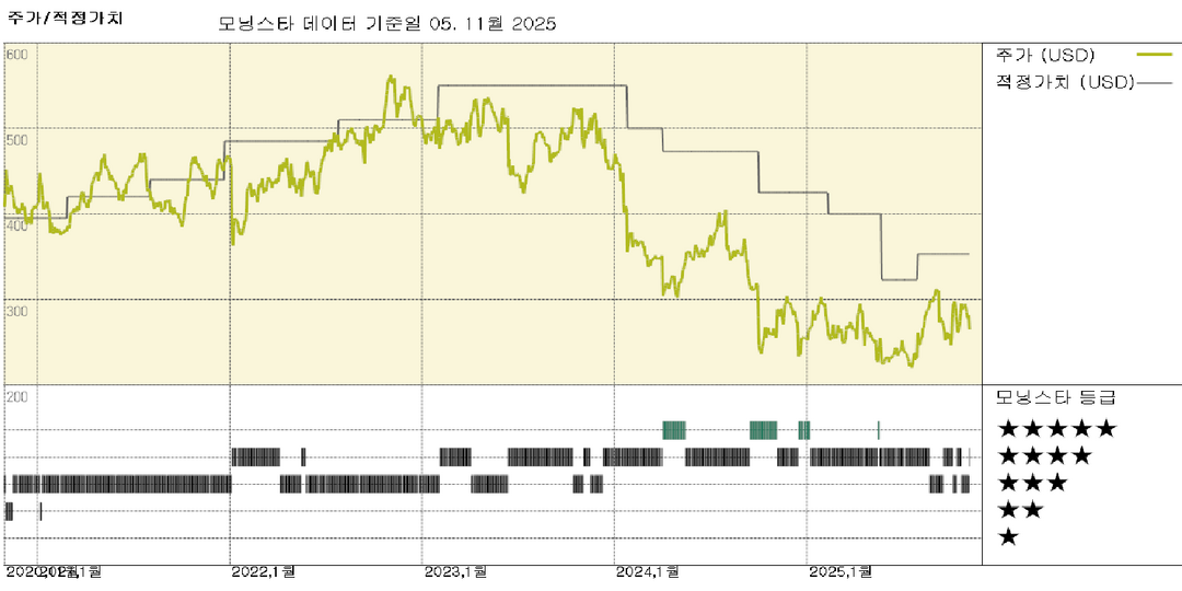 휴마나 실적: 2026년 하락 가능성 앞둔 가운데 2025년 전망치 유지
