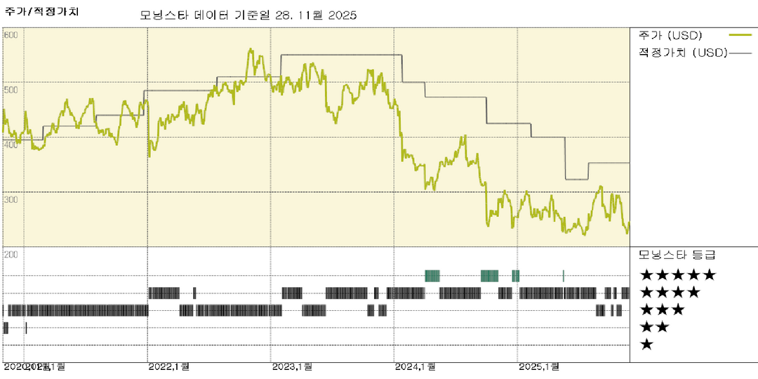 모닝스타 이미지