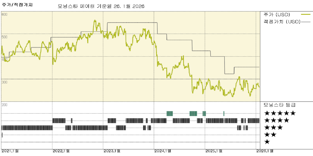 관리의료기관들, 메디케어 어드밴티지 초기 요율 통보 및 새로운 위험 규정으로 타격