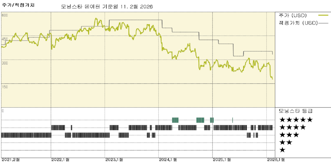 모닝스타 이미지