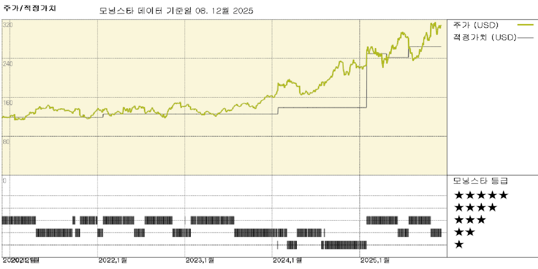 IBM: Confluent 인수, 기업의 AI 데이터 인프라 투자 관심에 부응