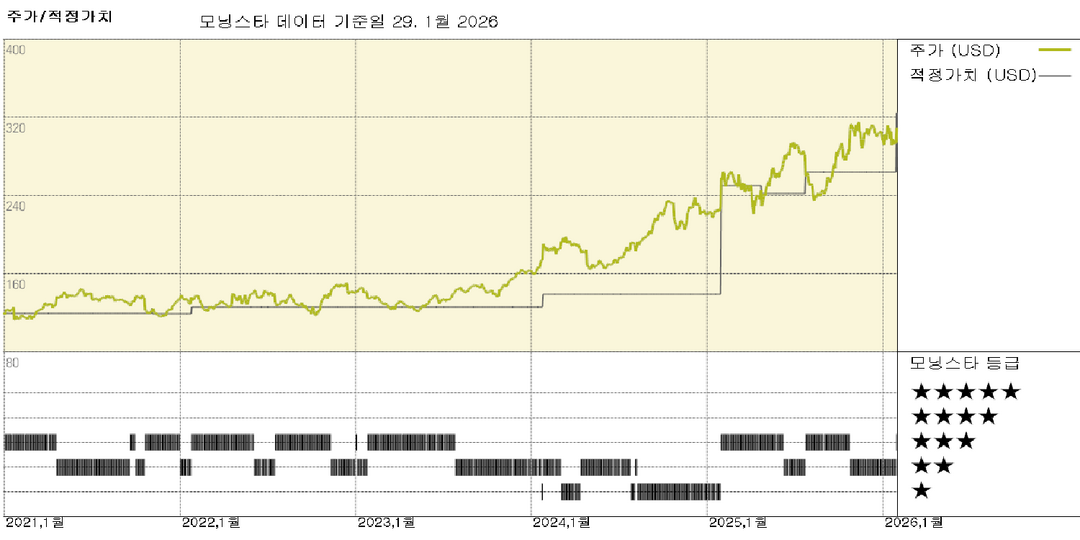 IBM 실적: 소프트웨어 및 인프라의 성장 가속화가 포트폴리오 견실함 뒷받침