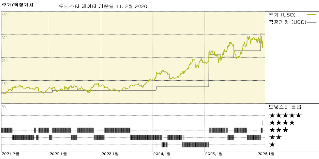 모닝스타 이미지