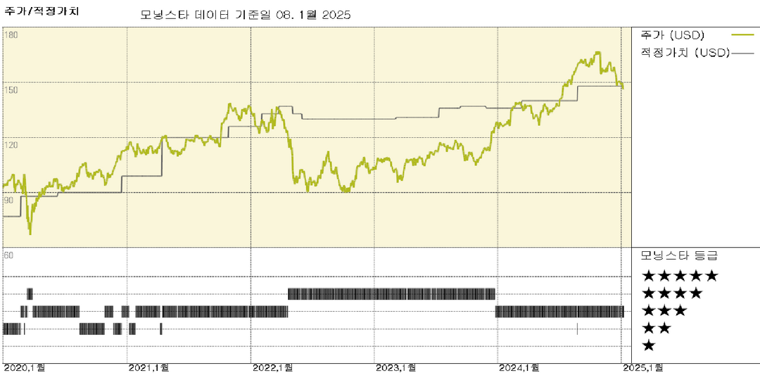 Intercontinental Exchange 실적 발표: 강한 거래 매출이지만 모기지 약세는 여전히 역풍으로 남아