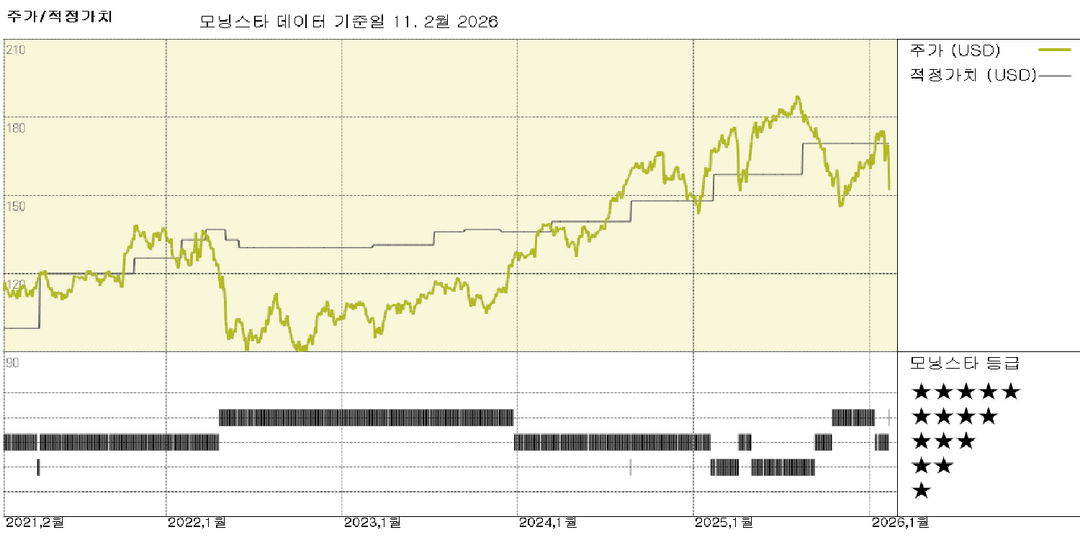 모닝스타 이미지