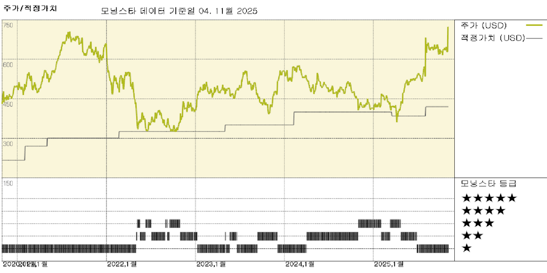 Idexx 실적: 신제품의 확고한 채택이 강력한 분기 실적을 주도