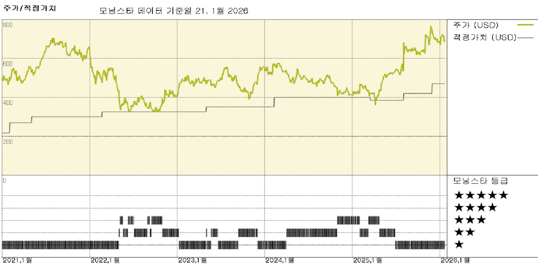 모닝스타 이미지