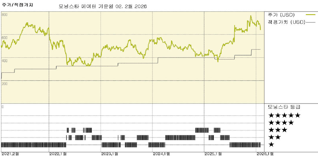 Idexx 실적: 2025년 강세 마감, 그러나 수의사 방문에 대한 근본적인 의문은 남아