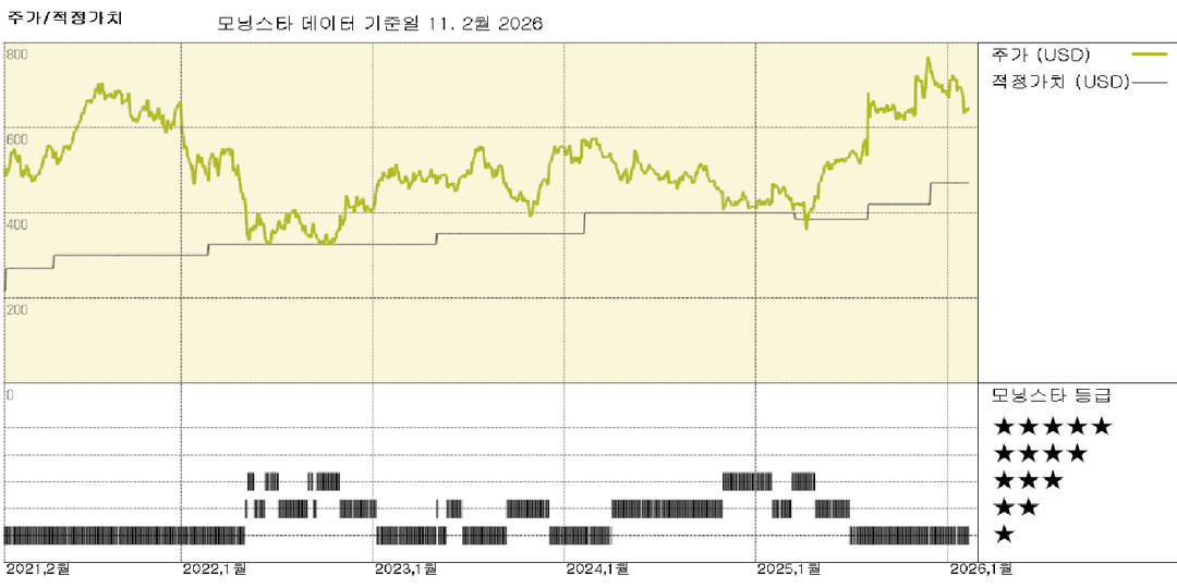 모닝스타 이미지