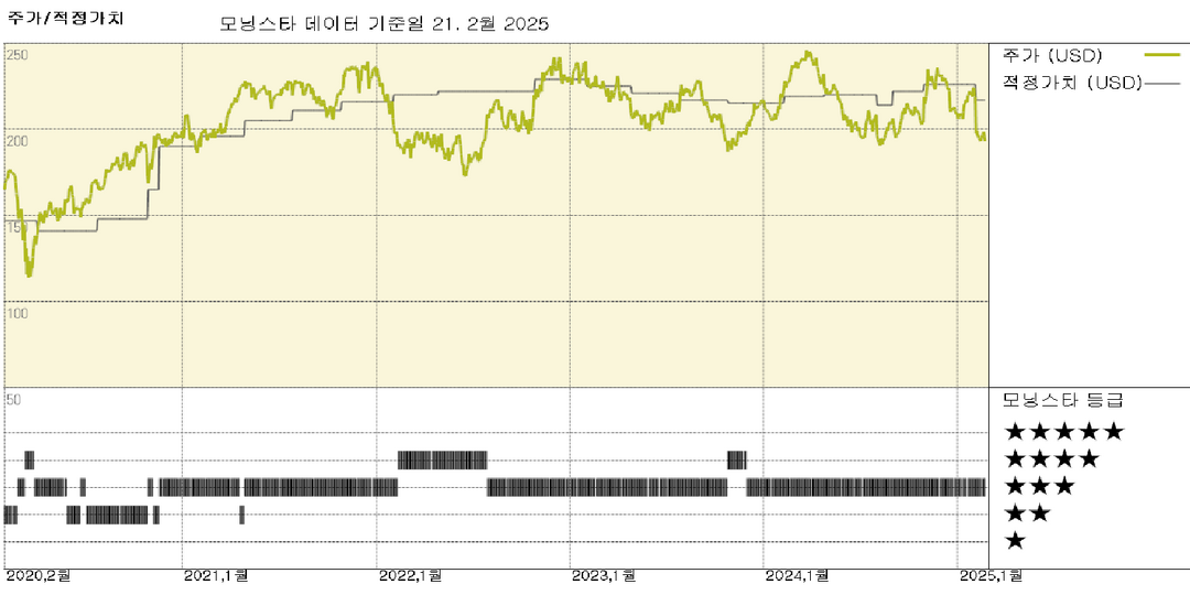 모닝스타 이미지