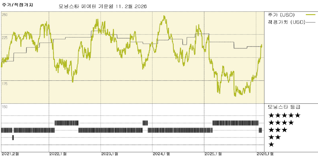 모닝스타 이미지