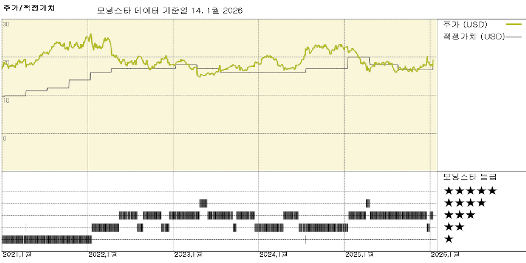 인포시스 실적: 경쟁력 있는 AI 라이브러리, 장기 성장에 필요한 고객 관계 확보