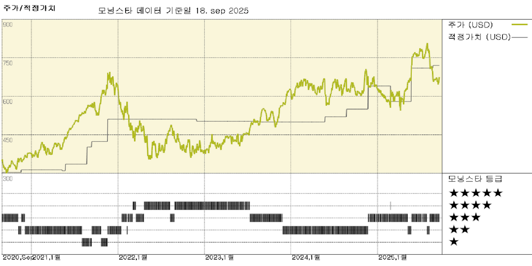 Intuit: AI 기반 업셀 모션이 지속 가능한 두 자릿수 매출 성장을 주도할 것