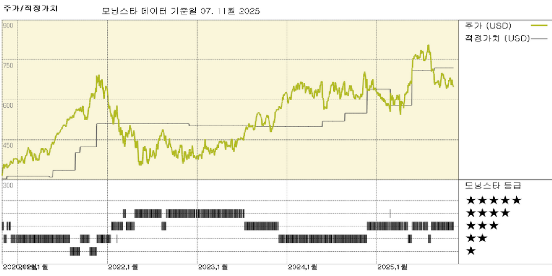 모닝스타 이미지