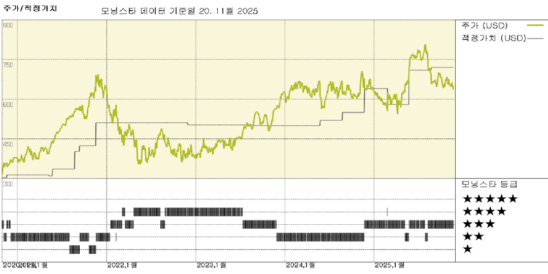 인튜이트 실적: 플랫폼 접근법으로 제품 시너지 효과 증대, 주가는 저평가