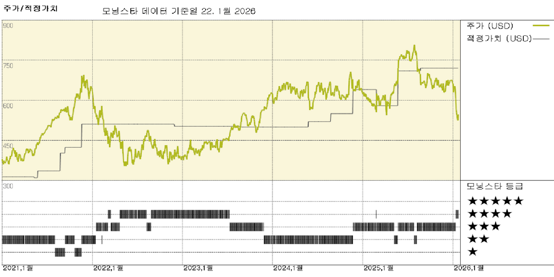 모닝스타 이미지