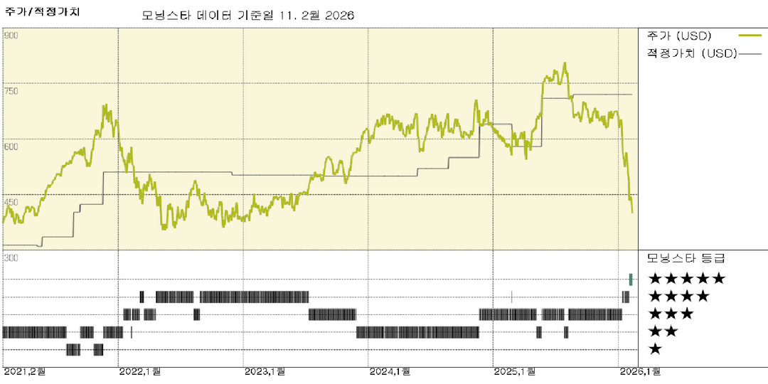 모닝스타 이미지