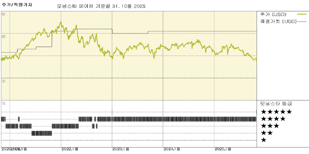 인비테이션 홈즈 실적: 단기 비용 증가세 확대, 금리 상승 여지 지속
