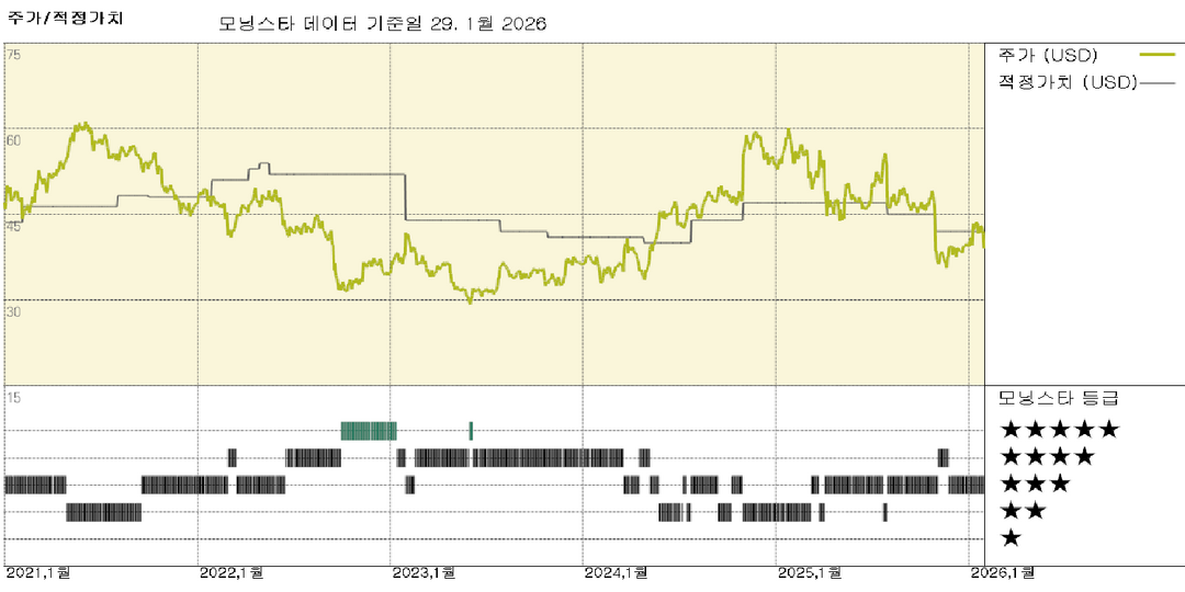 인터내셔널 페이퍼 실적: DS 스미스 인수 1년 만에 EMEA 사업 분리