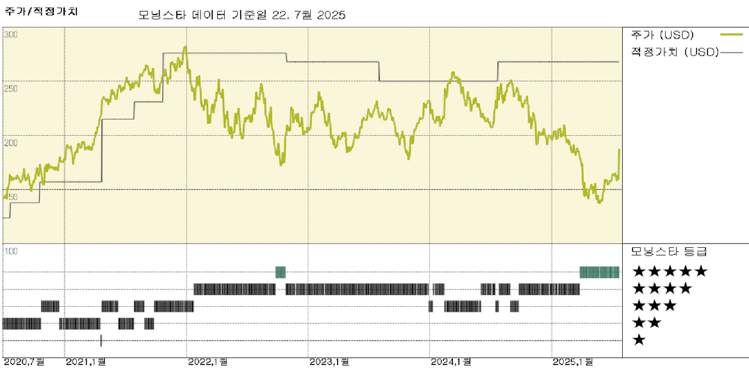 IQVIA 실적: 견고한 수요와 안정적인 실행으로 강조된 강력한 실적에 주가 급등