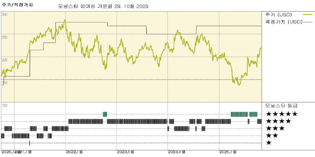 Iqvia 실적: 견실한 실적은 강력한 수요를 반영; 주가는 저평가